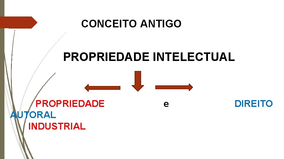 CONCEITO ANTIGO PROPRIEDADE INTELECTUAL PROPRIEDADE AUTORAL INDUSTRIAL e DIREITO 