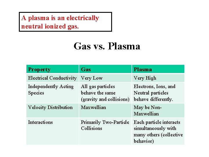 A plasma is an electrically neutral ionized gas. Gas vs. Plasma Property Gas Electrical