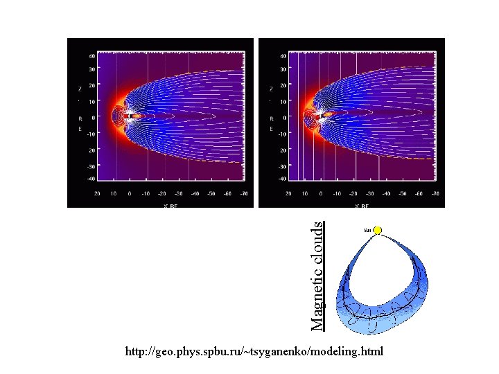 Magnetic clouds http: //geo. phys. spbu. ru/~tsyganenko/modeling. html 