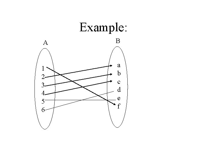 Example: A B 1 2 3 4 5 6 a b c d e