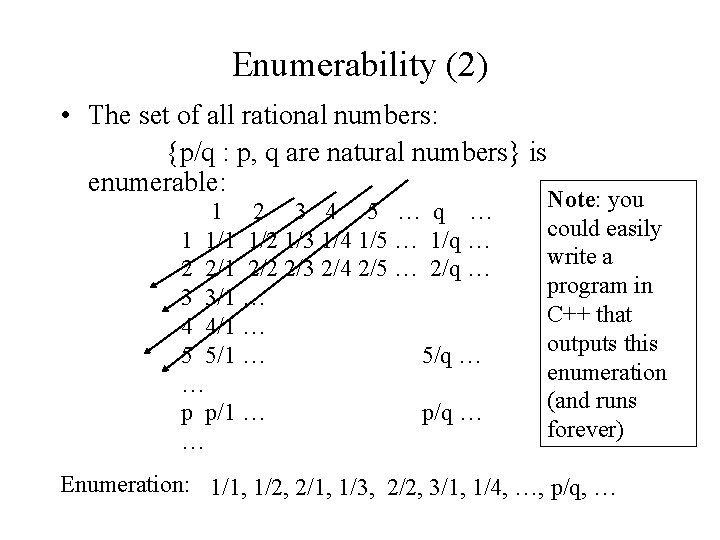 Enumerability (2) • The set of all rational numbers: {p/q : p, q are