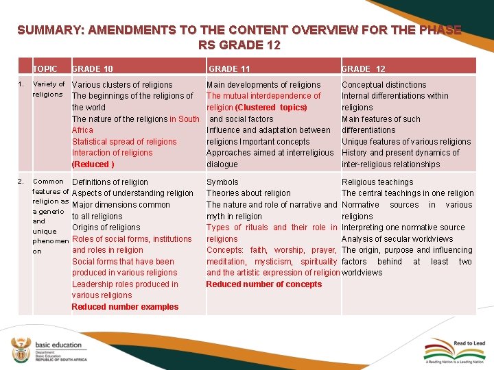 SUMMARY: AMENDMENTS TO THE CONTENT OVERVIEW FOR THE PHASE RS GRADE 12 TOPIC GRADE