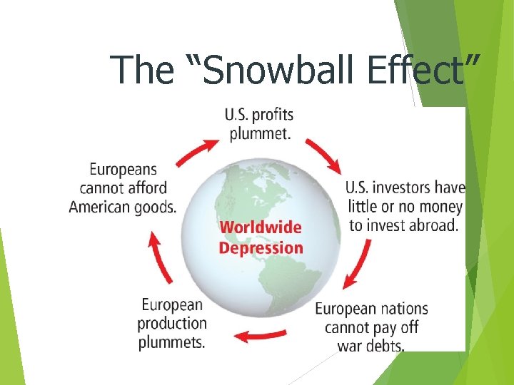 The “Snowball Effect” 