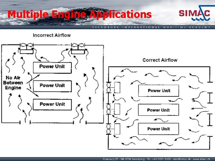 Multiple Engine Applications 