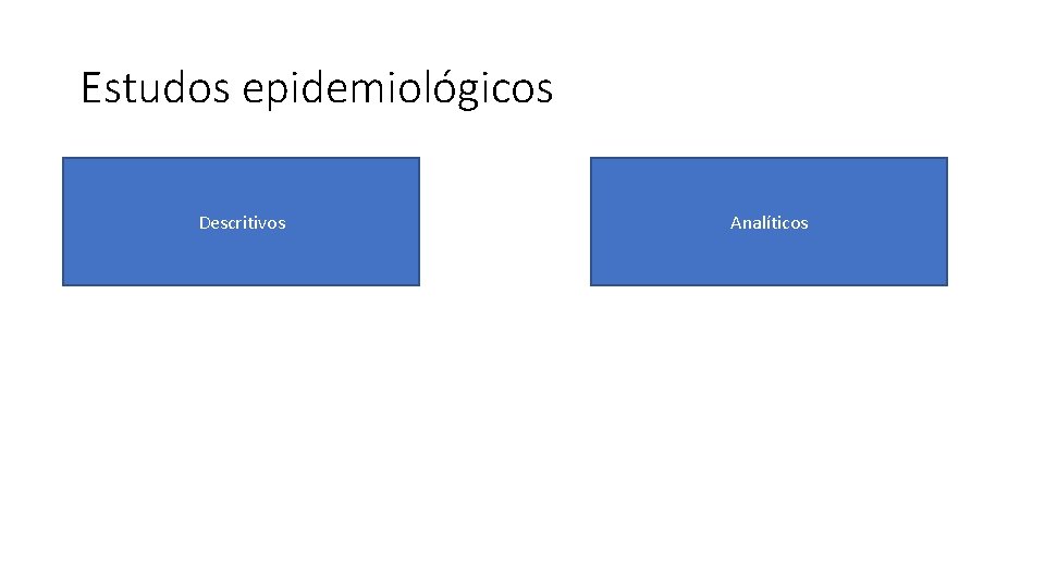 Estudos epidemiológicos Descritivos Analíticos 