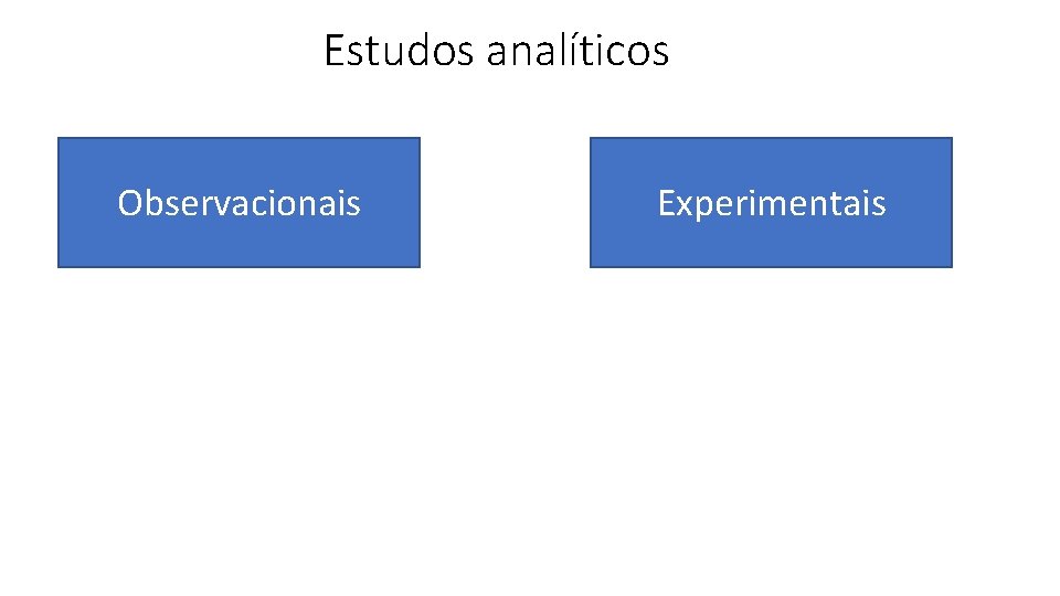 Estudos analíticos Observacionais Experimentais 