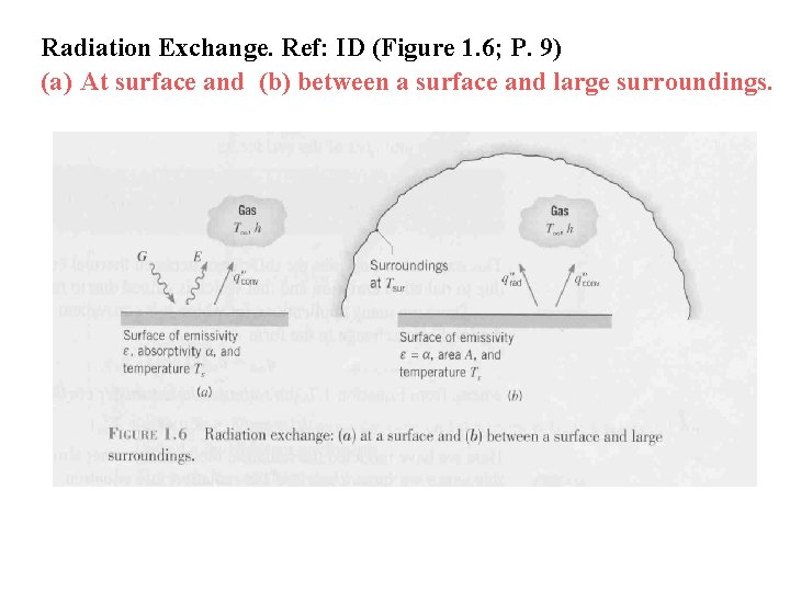 Radiation Exchange. Ref: ID (Figure 1. 6; P. 9) (a) At surface and (b)