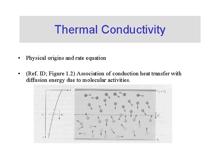Thermal Conductivity • Physical origins and rate equation • (Ref. ID; Figure 1. 2)