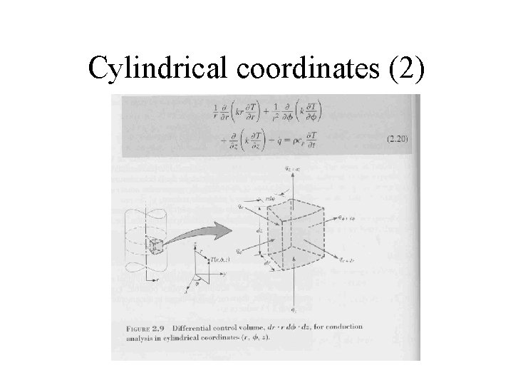 Cylindrical coordinates (2) 