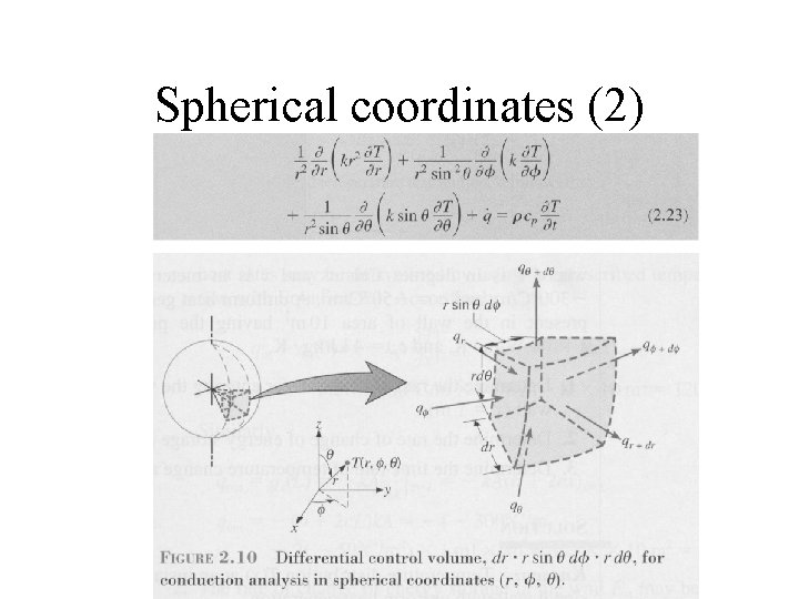 Spherical coordinates (2) 