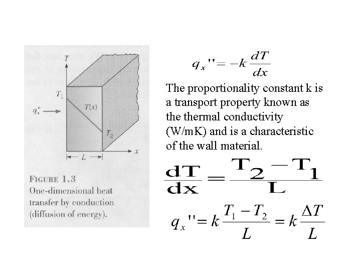 The proportionality constant k is a transport property known as thermal conductivity (W/m. K)