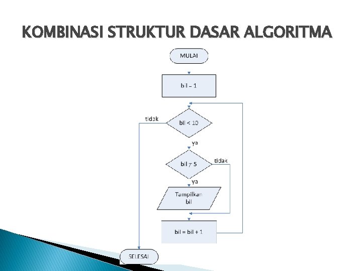 KOMBINASI STRUKTUR DASAR ALGORITMA 