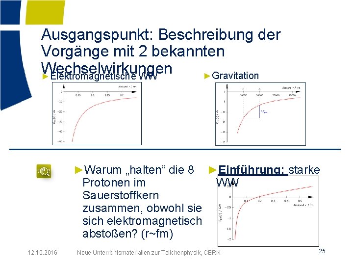 Ausgangspunkt: Beschreibung der Vorgänge mit 2 bekannten Wechselwirkungen ►Gravitation ►Elektromagnetische WW ►Warum „halten“ die