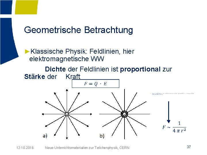 Geometrische Betrachtung ►Klassische Physik: Feldlinien, hier elektromagnetische WW Dichte der Feldlinien ist proportional zur