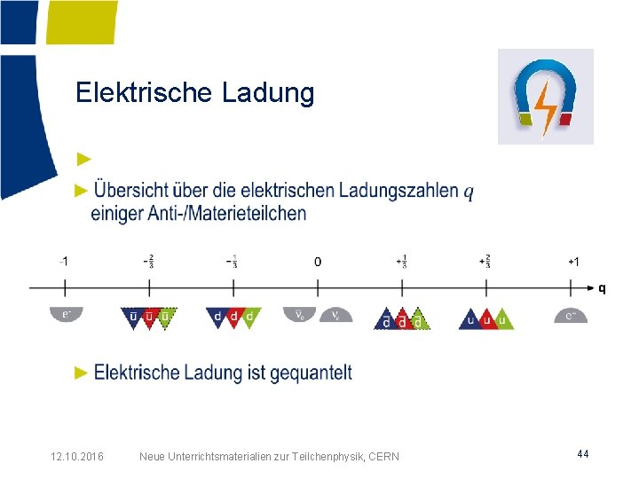 Elektrische Ladung ► 12. 10. 2016 Neue Unterrichtsmaterialien zur Teilchenphysik, CERN 44 