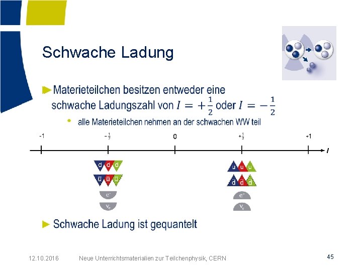 Schwache Ladung ► 12. 10. 2016 Neue Unterrichtsmaterialien zur Teilchenphysik, CERN 45 