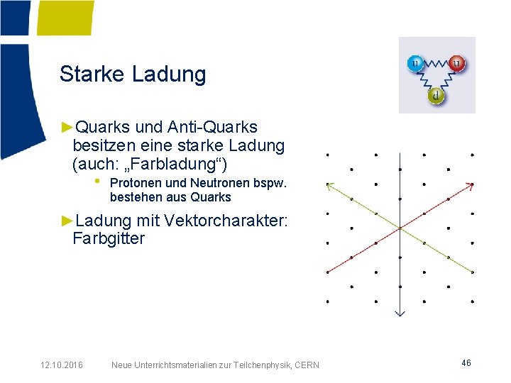 Starke Ladung ►Quarks und Anti-Quarks besitzen eine starke Ladung (auch: „Farbladung“) • Protonen und