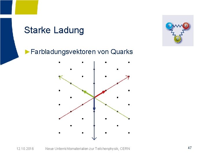 Starke Ladung ►Farbladungsvektoren von Quarks 12. 10. 2016 Neue Unterrichtsmaterialien zur Teilchenphysik, CERN 47