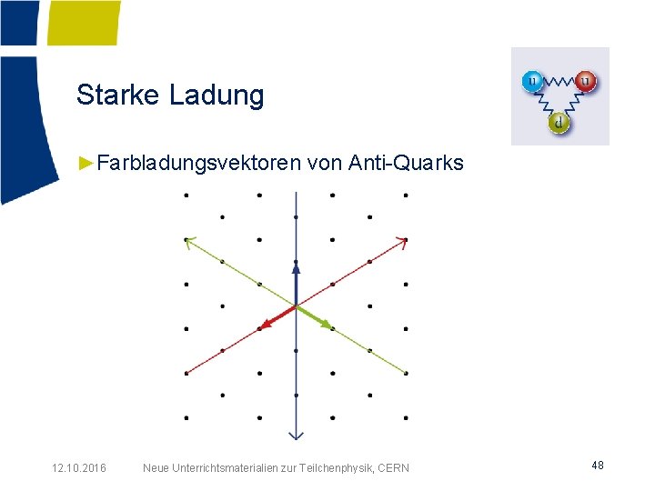 Starke Ladung ►Farbladungsvektoren von Anti-Quarks 12. 10. 2016 Neue Unterrichtsmaterialien zur Teilchenphysik, CERN 48