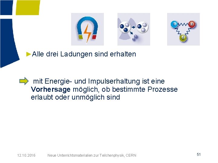 ►Alle drei Ladungen sind erhalten mit Energie- und Impulserhaltung ist eine Vorhersage möglich, ob