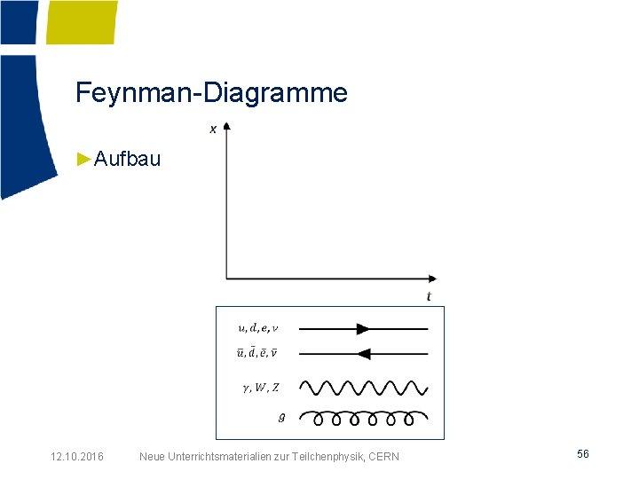 Feynman-Diagramme ►Aufbau 12. 10. 2016 Neue Unterrichtsmaterialien zur Teilchenphysik, CERN 56 