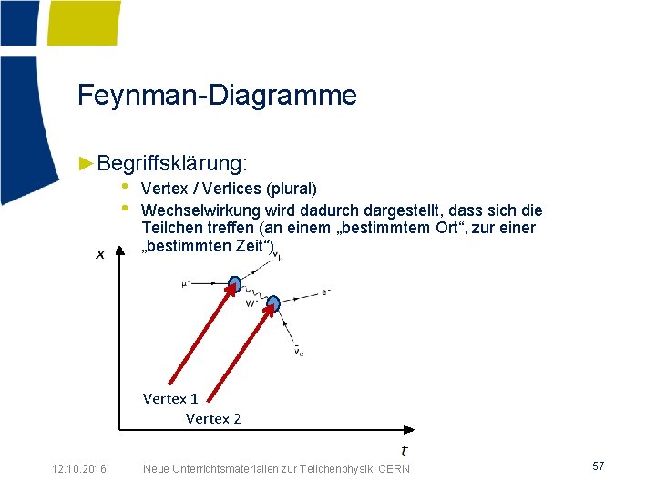 Feynman-Diagramme ►Begriffsklärung: • • Vertex / Vertices (plural) Wechselwirkung wird dadurch dargestellt, dass sich