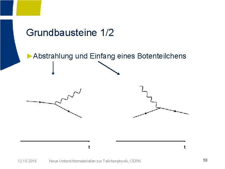 Grundbausteine 1/2 ►Abstrahlung und Einfang eines Botenteilchens t 12. 10. 2016 Neue Unterrichtsmaterialien zur