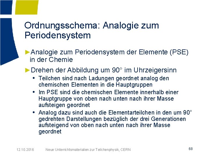 Ordnungsschema: Analogie zum Periodensystem ►Analogie zum Periodensystem der Elemente (PSE) in der Chemie ►Drehen