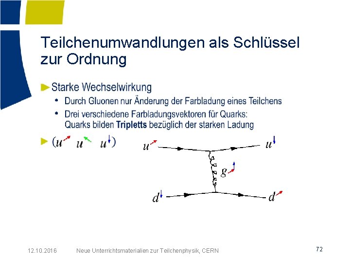 Teilchenumwandlungen als Schlüssel zur Ordnung ► 12. 10. 2016 Neue Unterrichtsmaterialien zur Teilchenphysik, CERN