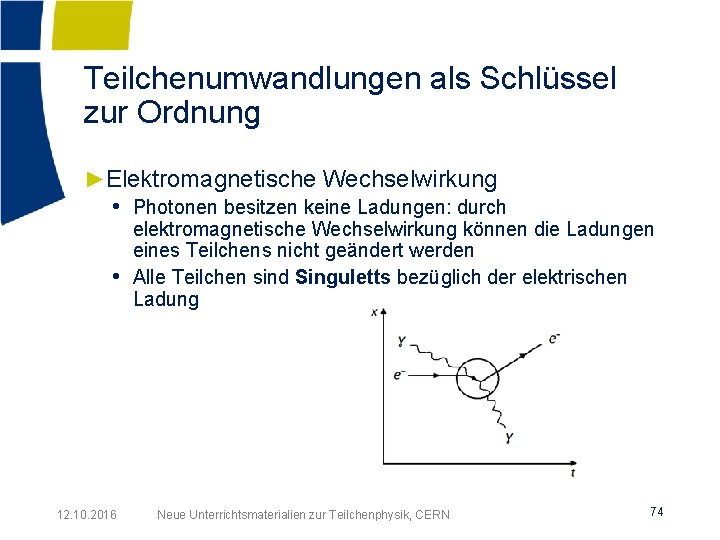 Teilchenumwandlungen als Schlüssel zur Ordnung ►Elektromagnetische Wechselwirkung • Photonen besitzen keine Ladungen: durch •