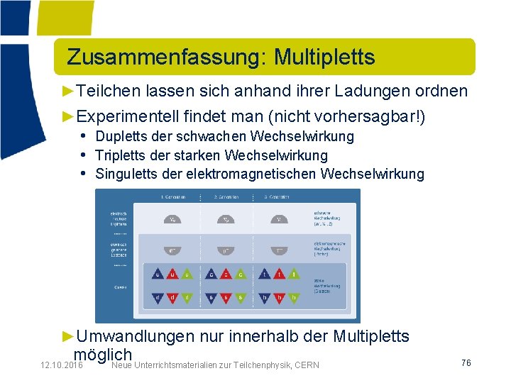 Zusammenfassung: Multipletts ►Teilchen lassen sich anhand ihrer Ladungen ordnen ►Experimentell findet man (nicht vorhersagbar!)