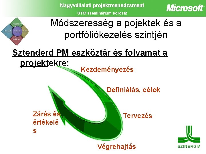 Nagyvállalati projektmenedzsment GTM szeminárium sorozat Módszeresség a pojektek és a portfóliókezelés szintjén Sztenderd PM