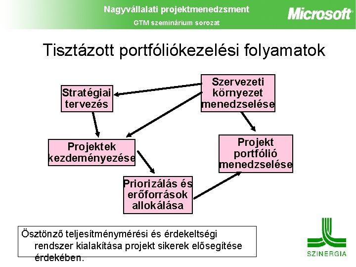 Nagyvállalati projektmenedzsment GTM szeminárium sorozat Tisztázott portfóliókezelési folyamatok Szervezeti környezet menedzselése Stratégiai tervezés Projektek