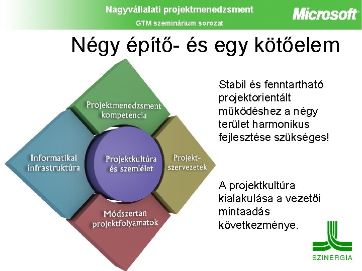 Nagyvállalati projektmenedzsment GTM szeminárium sorozat Négy építő- és egy kötőelem Stabil és fenntartható projektorientált