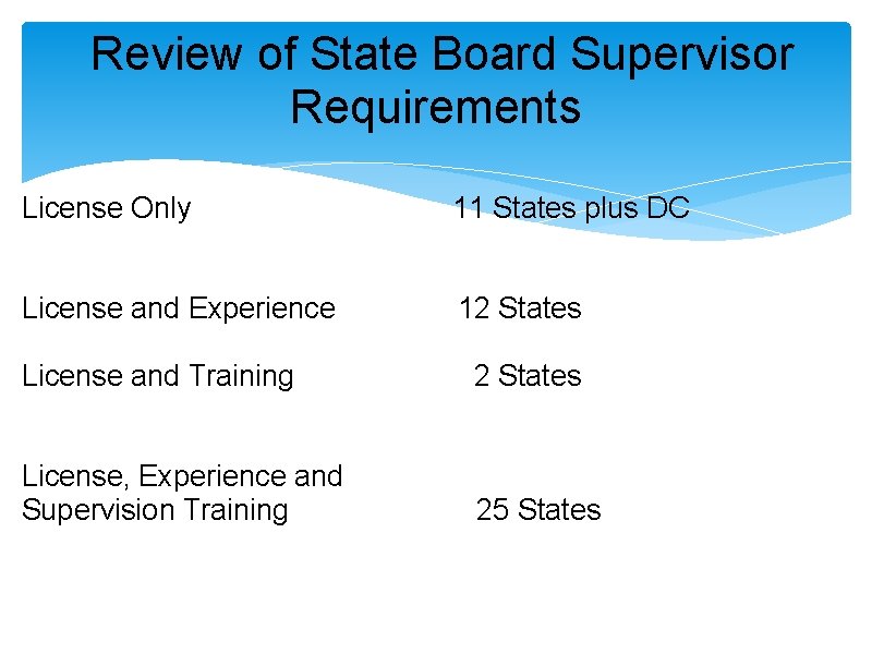 Review of State Board Supervisor Requirements License Only 11 States plus DC License and Review of State Board Supervisor Requirements License Only 11 States plus DC License and