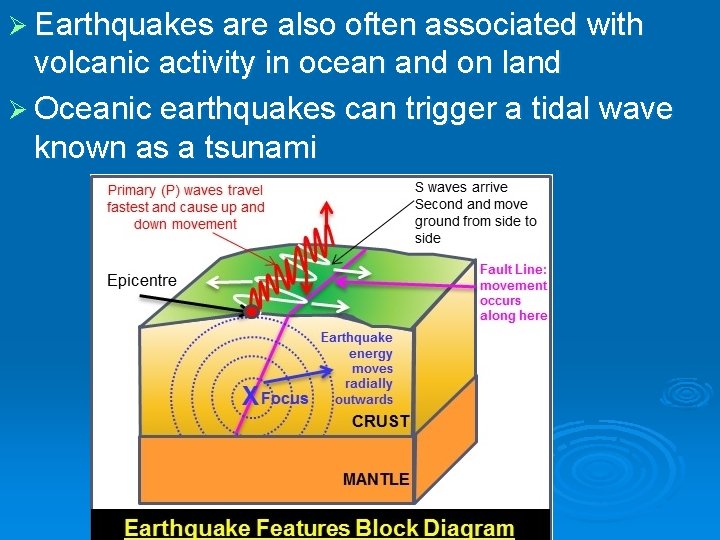 Ø Earthquakes are also often associated with volcanic activity in ocean and on land