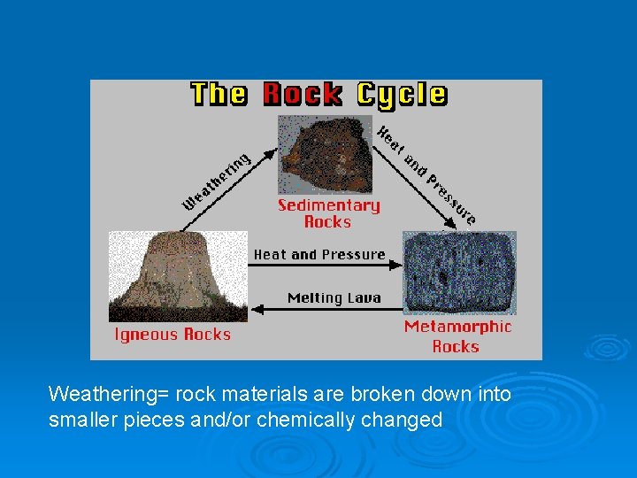 Weathering= rock materials are broken down into smaller pieces and/or chemically changed 
