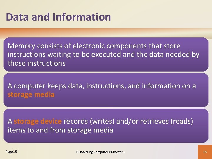 Data and Information Memory consists of electronic components that store instructions waiting to be