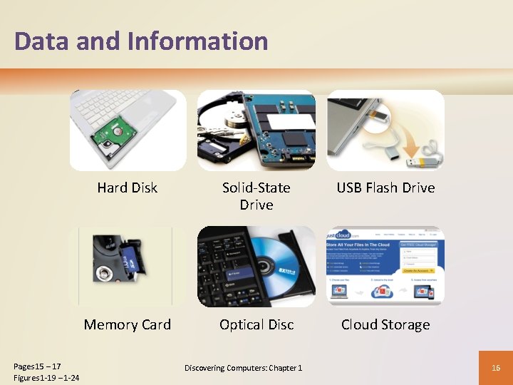 Data and Information Pages 15 – 17 Figures 1 -19 – 1 -24 Hard