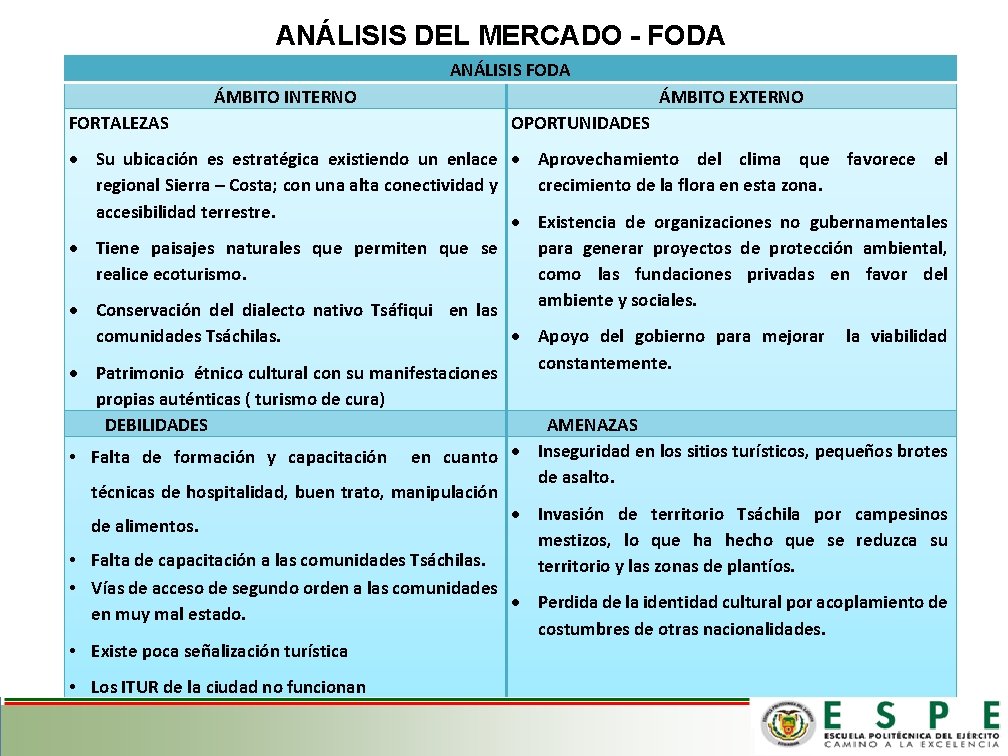 ANÁLISIS DEL MERCADO - FODA ANÁLISIS FODA ÁMBITO INTERNO FORTALEZAS ÁMBITO EXTERNO OPORTUNIDADES Su