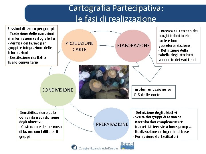 Cartografia Partecipativa: le fasi di realizzazione Sessioni di lavoro per gruppi: - Traduzione delle