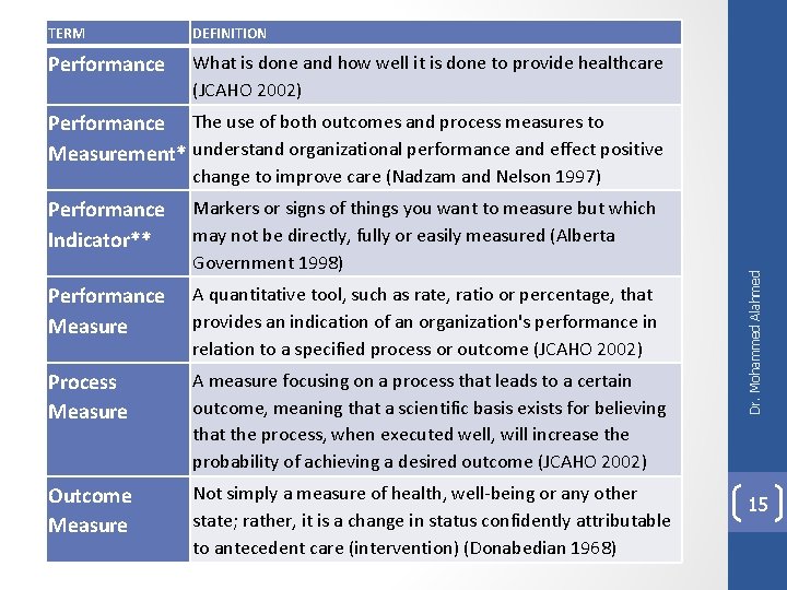 TERM DEFINITION Performance What is done and how well it is done to provide