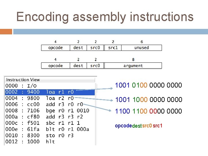 Encoding assembly instructions 1001 0100 0000 1001 1000 0000 1100 0000 opcodedestsrc 0 src