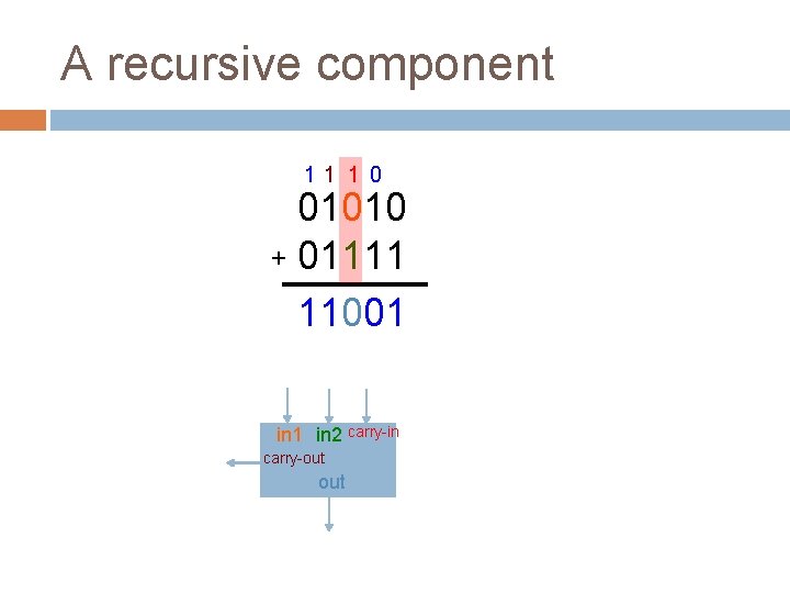 A recursive component 11 1 0 01010 + 01111 11001 in 2 carry-in carry-out
