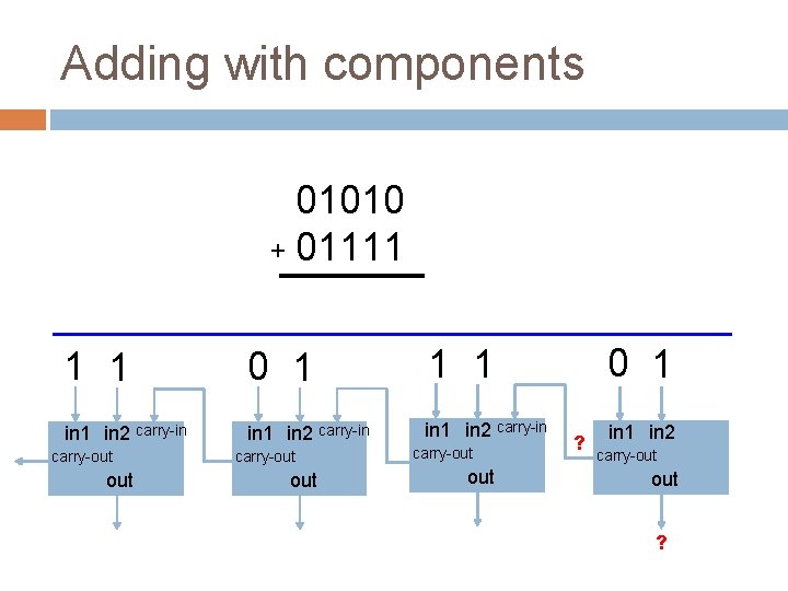 Adding with components 01010 + 01111 1 1 0 1 1 1 in 2