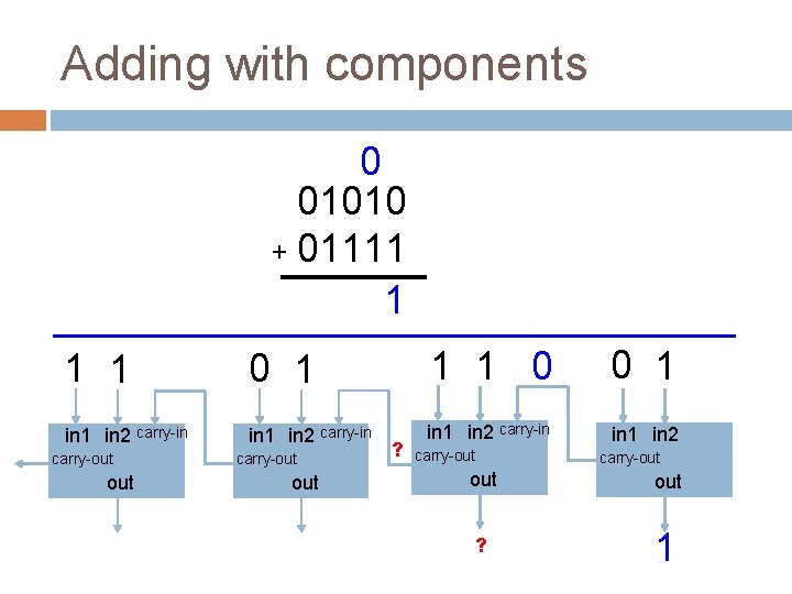 Adding with components 0 01010 + 01111 1 0 1 1 1 0 0