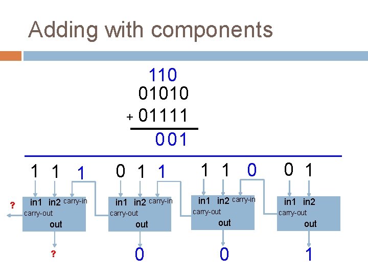 Adding with components 110 01010 + 01111 0 01 ? 1 1 1 0