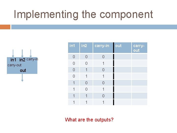 Implementing the component in 1 in 2 carry-in carry-out in 1 in 2 carry-in