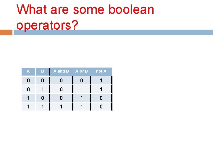 What are some boolean operators? A B A and B A or B not