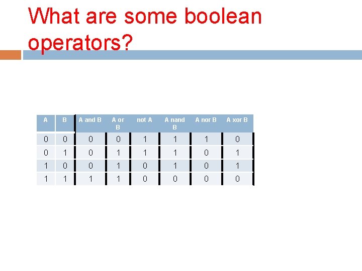 What are some boolean operators? A B A and B A or B not